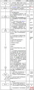 无锡明豪汽车零部件有限公司冲压生产过程控制,制造流程,ISO9001:2008,TS169494:2009