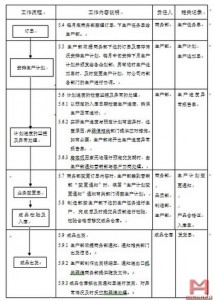 无锡明豪汽车零部件有限公司冲压生产计划程序,制造流程,ISO9001:2008,TS169494:2009