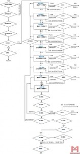 无锡明豪汽车零部件有限公司模具检具生产流程,制造流程,ISO9001:2008,TS169494:2009